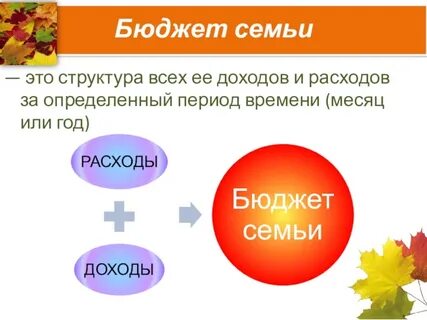Семейная экономика 8 класс кратко