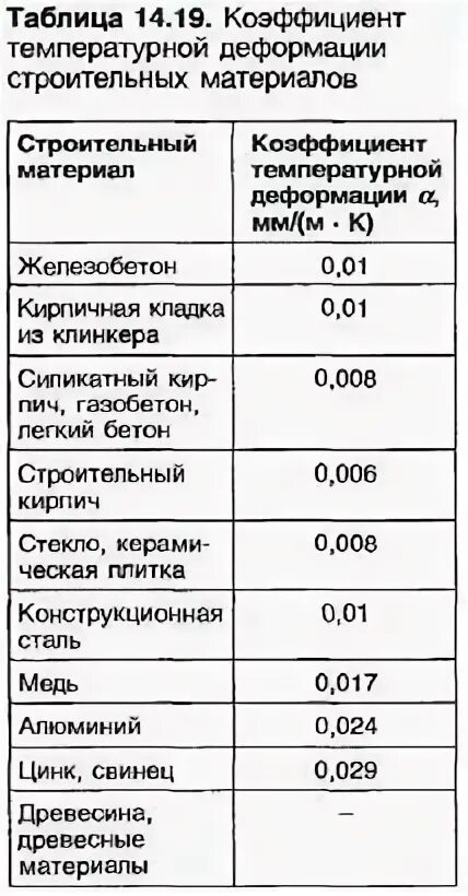 Коэффициент теплового расширения воды таблица. Коэффициент температурного расширения воды таблица. Коэффициент теплового расширения жидкостей таблица. Коэффициент объёмного расширения воды таблица.