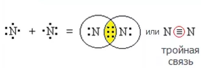 Схема образования молекулы азота. Схема образования химической связи азота. Схема образования химической связи азот и азот. Схема образования ковалентной связи азота. Образование связи азота