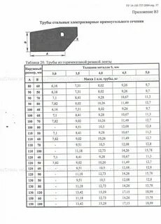 Вес трубы 120х120х4