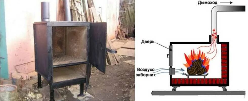 Печка на дровах своими руками из металла. Печь для гаража на дровах. конструкция печки буржуйки. печь для гаража на дровах из металла.
