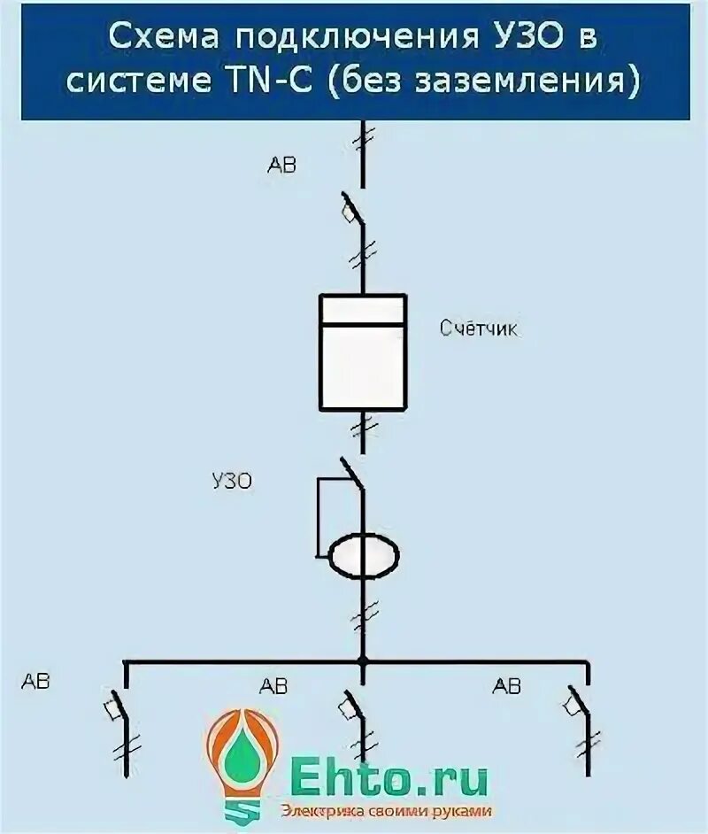 Подключение узо без заземления. Схема подключения узо в квартире без заземления. узо схема подключения без заземления. узо схема подключения с заземлением и без заземления. схема подключения узо в однофазной сети без заземления.