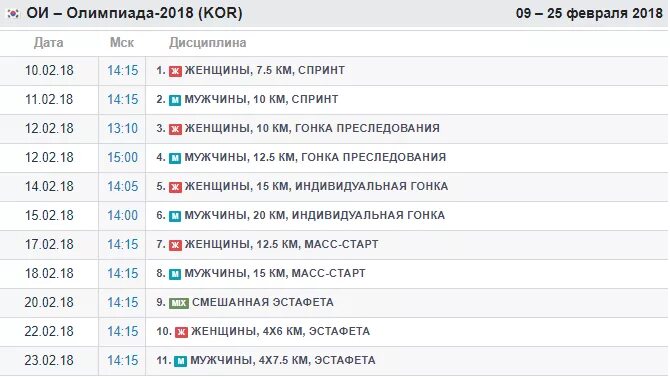 Биатлон сегодня расписание гонок и трансляции. Старт лист биатлон на сегодня. расписание гонок на февраль биатлон сегодня. биатлон кубок содружества 2025 2025 расписание.