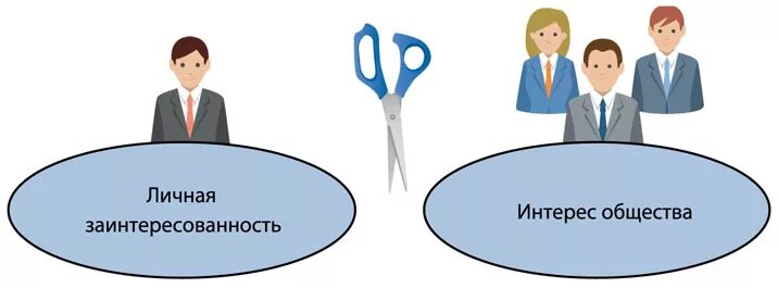 Личная заинтересованность. Конфликт интересов картинки. Конфликт интересов и личная заинтересованность. Коррупция конфликт интересов личная заинтересованность. Политика конфликты интересов