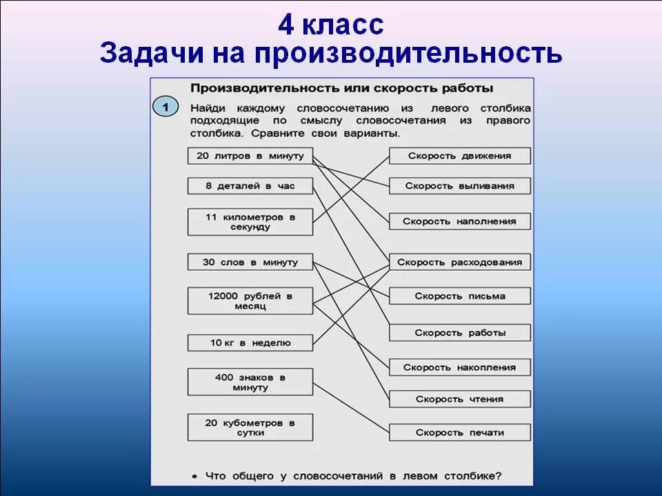 Задача определить производительность труда. Задачи на производительность 4 класс. решение задач на производительность. математика задачи производительность. таблица к задаче на производительность труда.