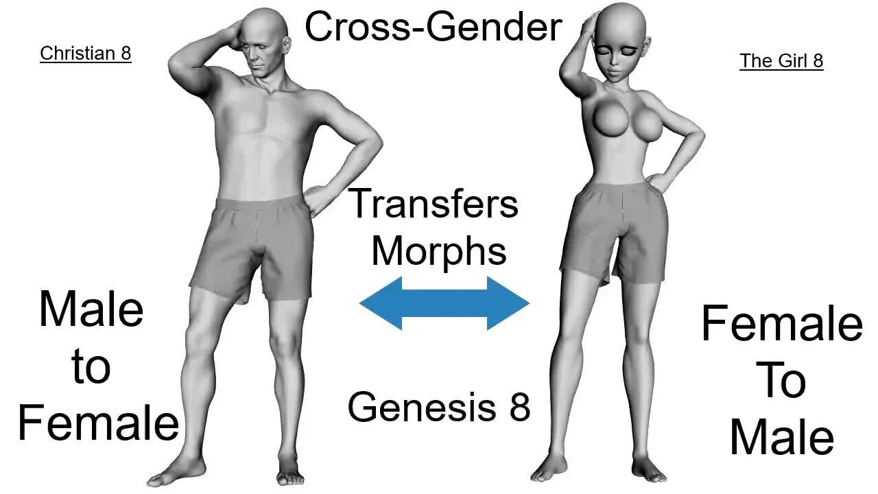 Female gender 1.20. Female gender 1.20