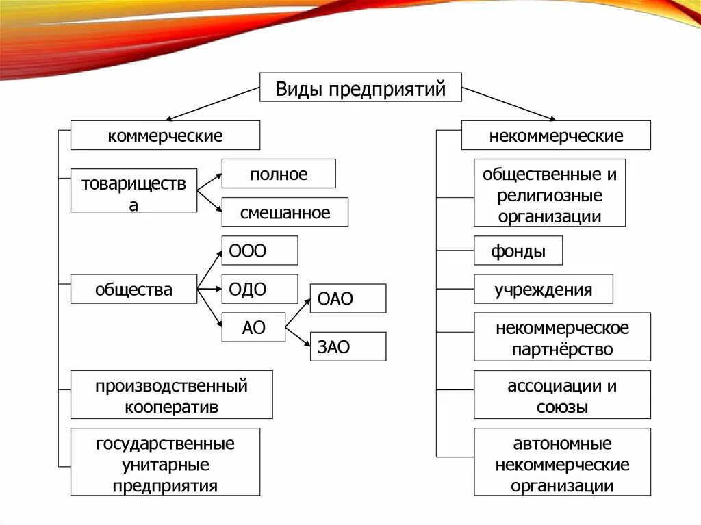 Производственные кооперативы относятся к юридическим лицам