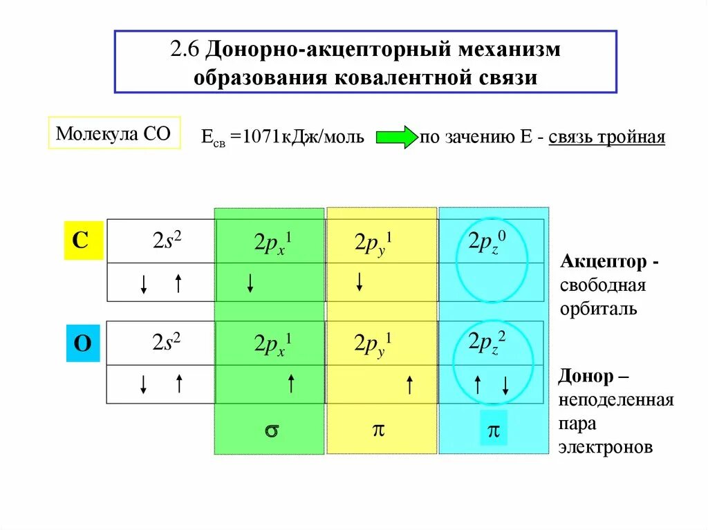 Донором электронов является. Донорно акцепторный механизм образования угарного газа. Донорно-акцепторный механизм образования ковалентной связи. Механизм связи в угарном газе. Донорно-акцепторная связь в молекуле угарного газа.