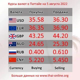 Сколько батт к рублю сегодня