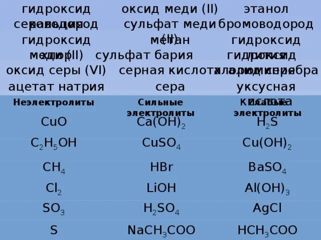 Напишите формулы следующих веществ сульфат натрия. Оксид и гидроксид кальция. Сероводород и гидроксид меди. Гидроксид меди II формула. Гидроксид меди 2 формула.