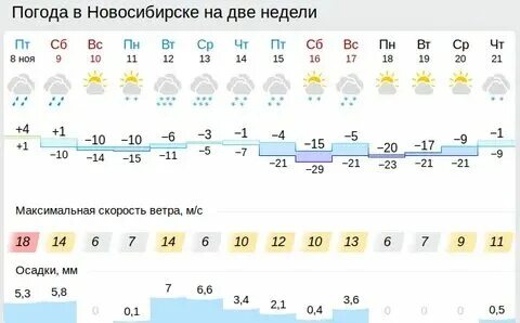 Погода кемерово май