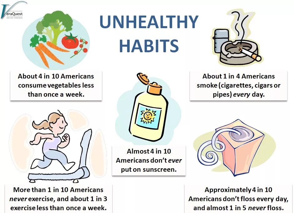 Unhealthy Habits. Healthy and unhealthy Habits. Healthy and unhealthy eating Habits. Нездоровые пищевые привычки. Unhealthy eating habits