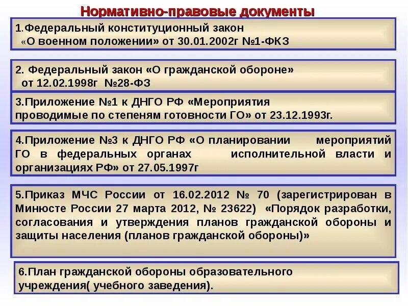 Военное положение условия введения. Закон о военном положении. Правовой режим военного положения. Законы режима военного положения. Структура закона о военном положении.