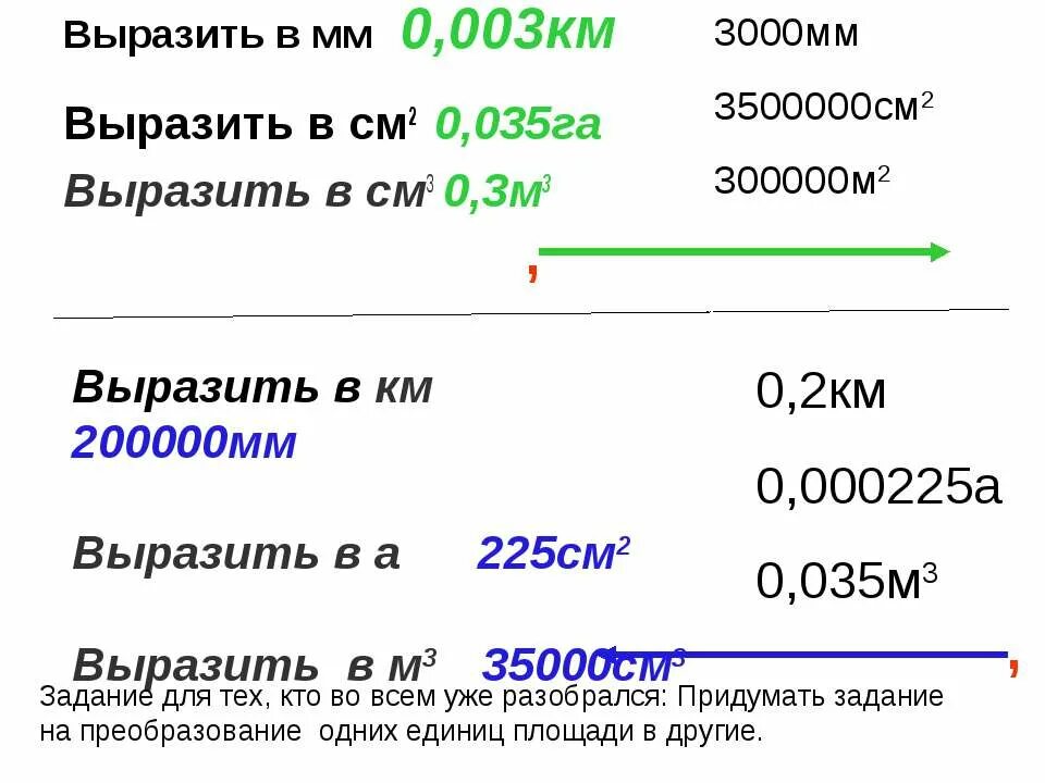 35 м выразить в километры. Км² перевести в километры. Выразить в см 3 километра. Выразить 35 м в км. 0 035 М В см.