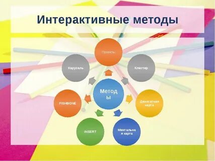 Методы работы с изображениями