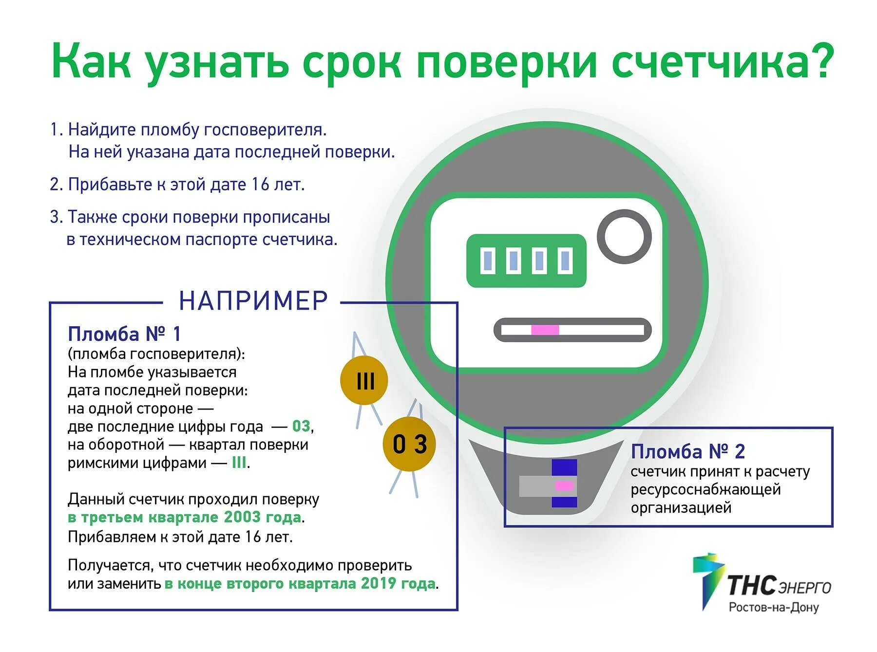 Определить сроки периодичность. Срок поверки Эл счетчика. Как проверить счетчик электроэнергии истек срок поверки. Как узнать дату поверки электросчетчика. Как узнать дату поверки счетчика электроэнергии.