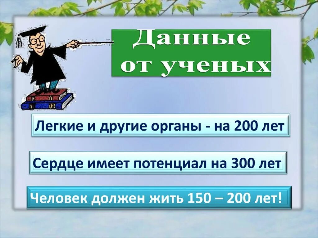 Человек живший 200 лет. Человек должен жить до 150 лет. Данные от учёных легкие и другие органы на 200 лет. Если еще люди которые живут 200/300 лет.