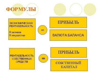 Рентабельность собственного капитала является