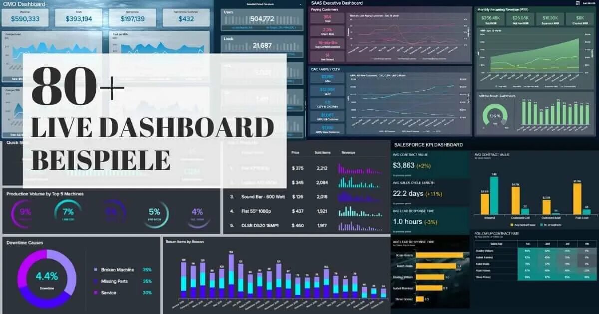 Live dashboard. Live dashboard
