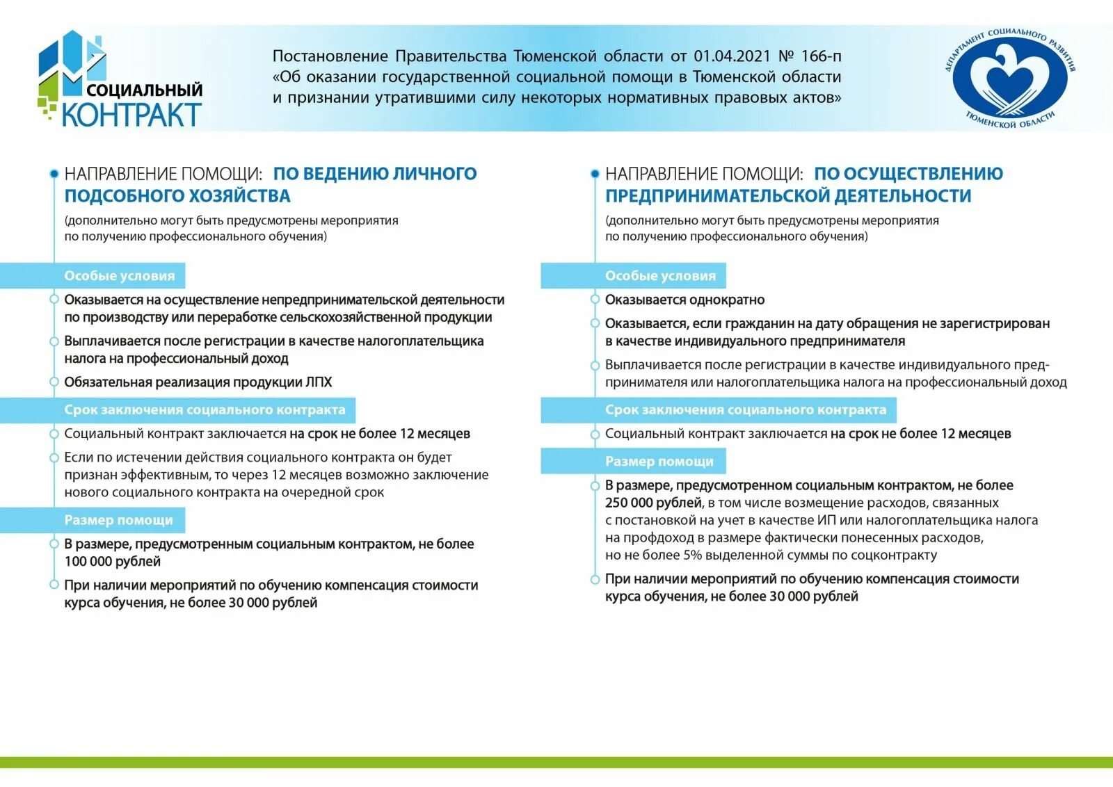 Социальный контракт. Цель социального контракта. Социальный контракт памятка. Социальный контракт Тюмень. В целях реализации договора