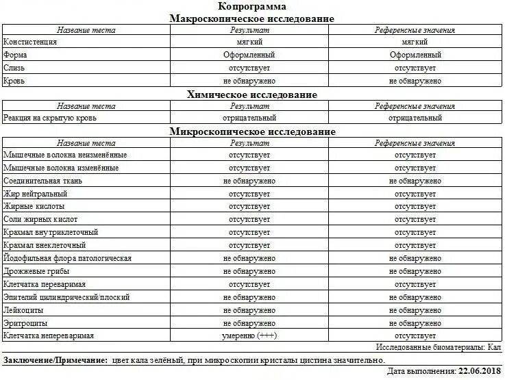 Что показывает анализ копрограмма у ребенка. Анализ кала нормальные показатели. анализ показатели кала норма. копрологическое исследование кала норма у детей. копрология кала микроскопия норма.