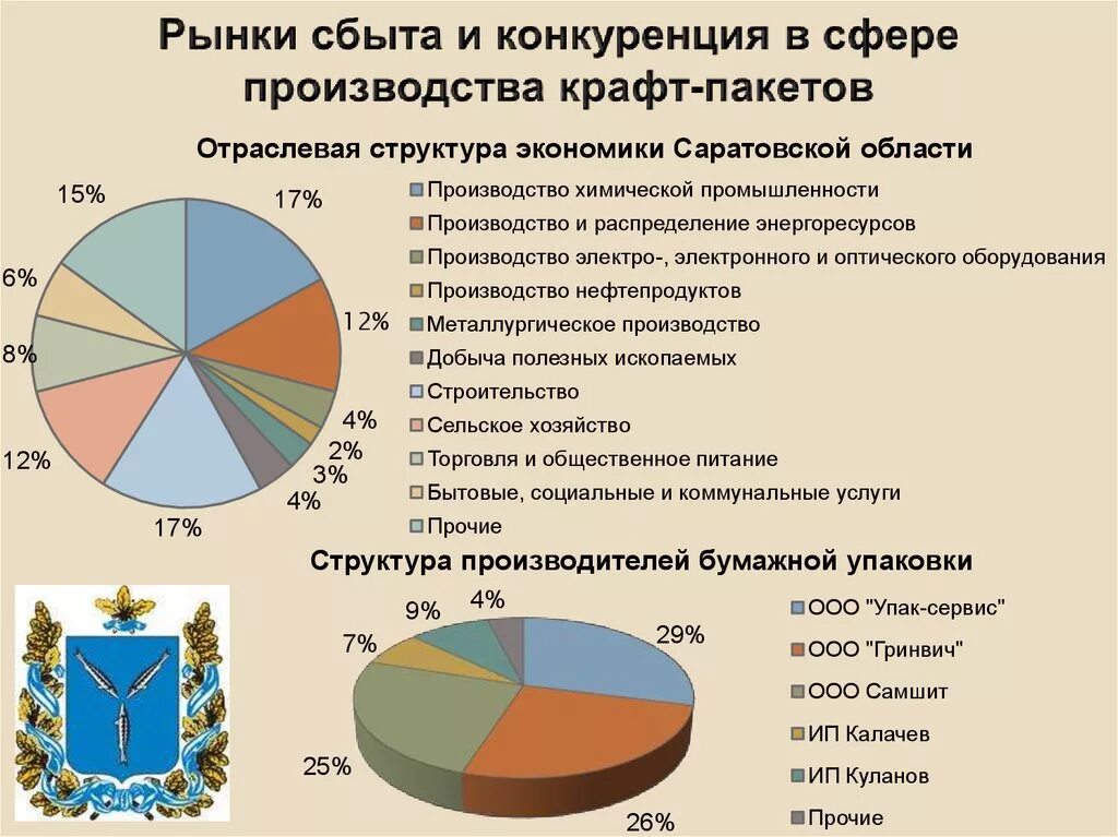 Рынок сбыта. Конкуренция на рынке сбыта. Рынок сбыта предприятия. Рынки сбыта примеры. Структура рынка сбыта