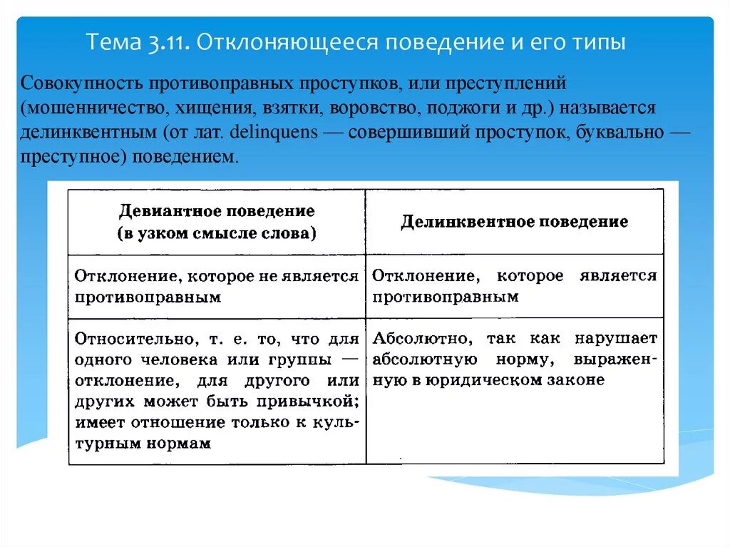 Отклоняющееся поведение и его типы. Отклонения поведения и его типы. Отклоняющее поведение и его типы. «Отклоняющееся и противоправное поведение, его типы»..