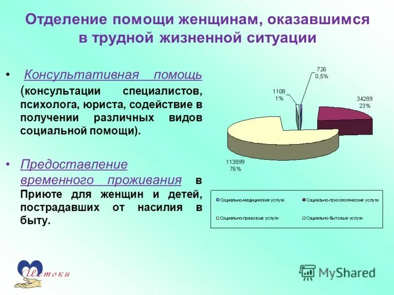 Попавшие в сложную жизненную