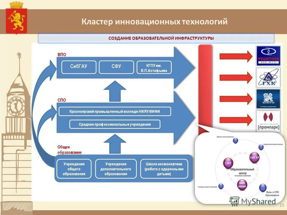 Создание образовательной инфраструктуры