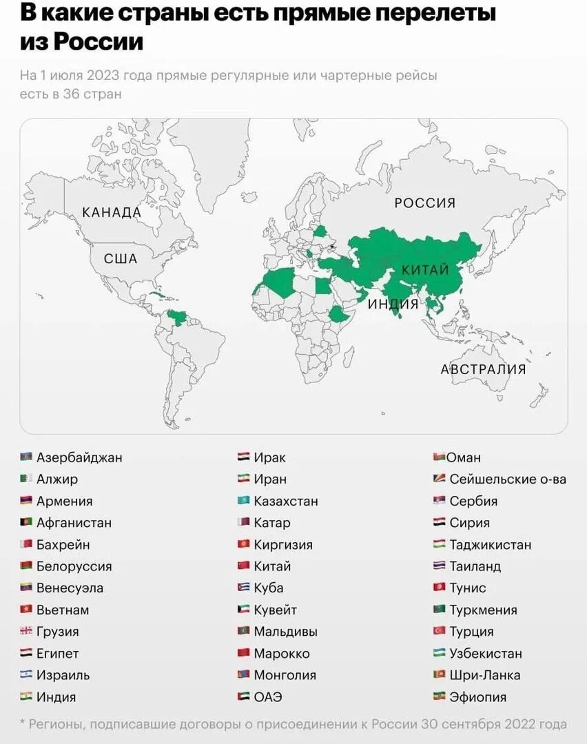 Список стран куда разрешен. Какие страны есть в России. Авиаперелеты из стран в страны. Какие есть страны.