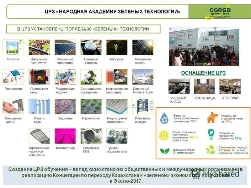 отгонное животноводство в ногайском районе карта. зеленые технологии презентация. виды зеленых технологий. зеленые технологии презентация. земли отгонного животноводства в дагестане.
