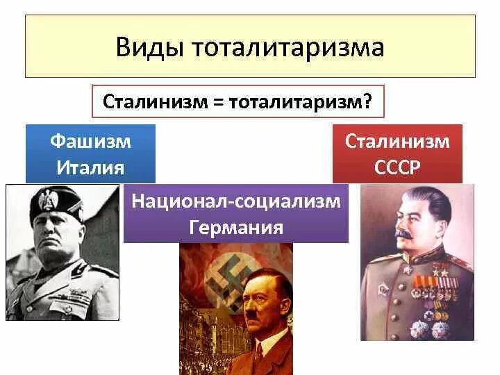 Национал тоталитаризм. Социализм и тоталитаризм. Тоталитаризм в СССР. Сталинская модель тоталитаризма. Тоталитаризм книги