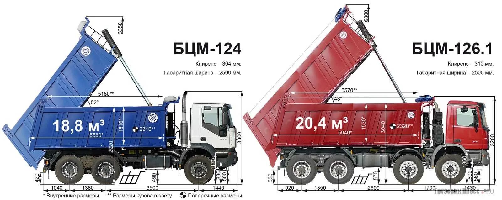 Объем 30 кубов размеры. Габариты ман самосвал 6х4. Самосвал man 20м3 габариты. Ман 8х4 самосвал габариты кузова. БЦМ 124 грузовой самосвал.