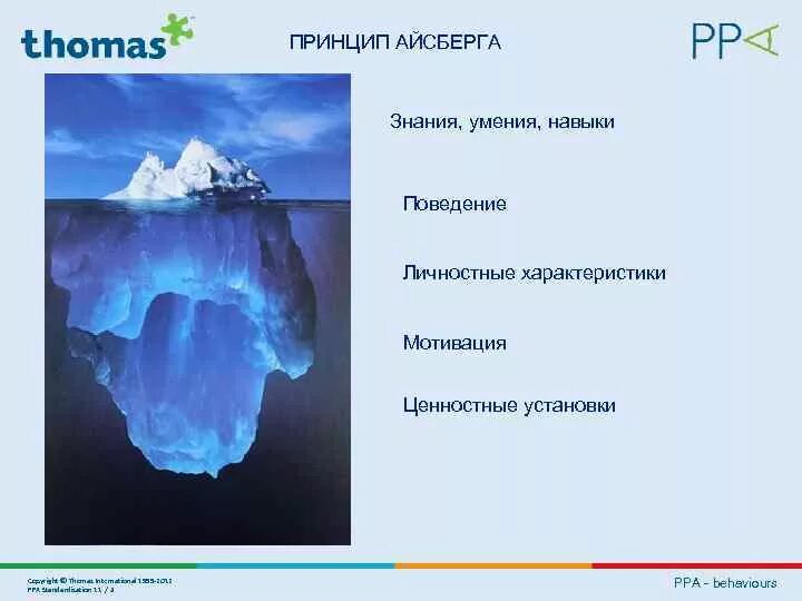 Какие вещества содержатся в айсберге