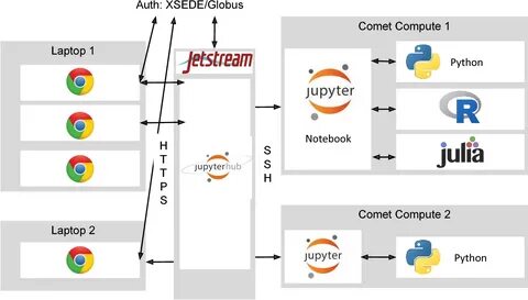 Jupyterhub