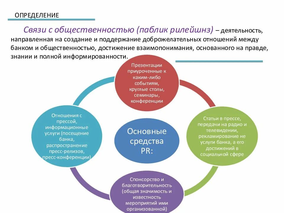 Области связей с общественностью. Связи с общественностью схема. Связи с общественностью public relations. Организация связей с общественностью. Основные задачи связей с общественностью.