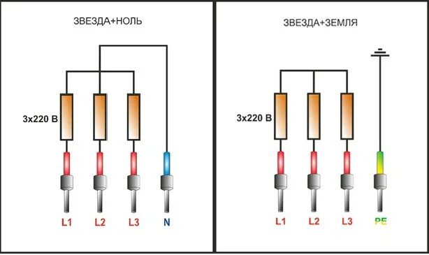 Подключение нагревательного элемента. Схема подключения трехфазного ТЭНА. Схема трехфазное подключение тенов. Схема подключения трехфазного ТЭНА на 220. Схема подключения ТЭНОВ на 380 без нуля.