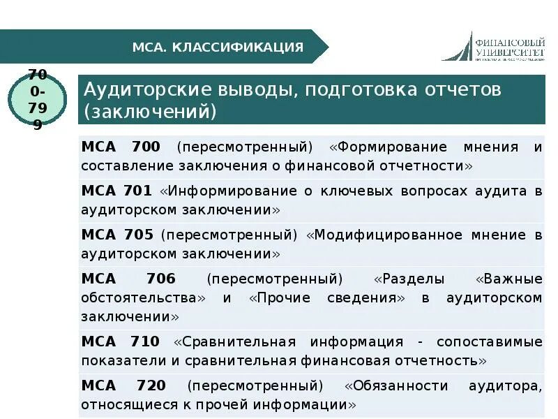 Аудит 2025. Аудит 2025