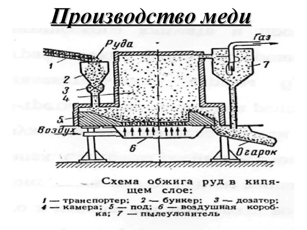 Для получения меди используют. Технологическая схема производства меди. схема производства получения катодной меди. пирометаллургический способ производства меди схема. технологическая схема производства черновой меди.