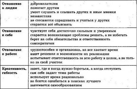 Отношение к работе характеристика