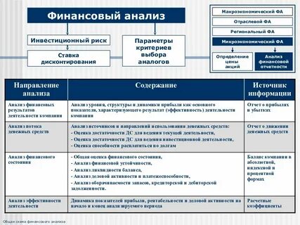 Фундаментальный анализ фондового рынка