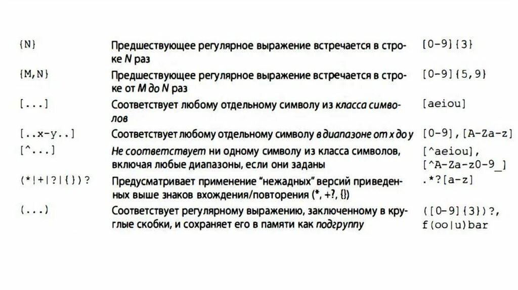 Что такое регулярные выражения. Регулярные выражения питон. Регулярные выражения шпаргалка. Регулярные выражения в Python презентация. Регулярные выражения символы.