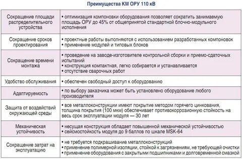 110 сократить