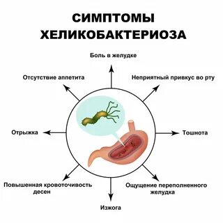 Хеликобактериоз