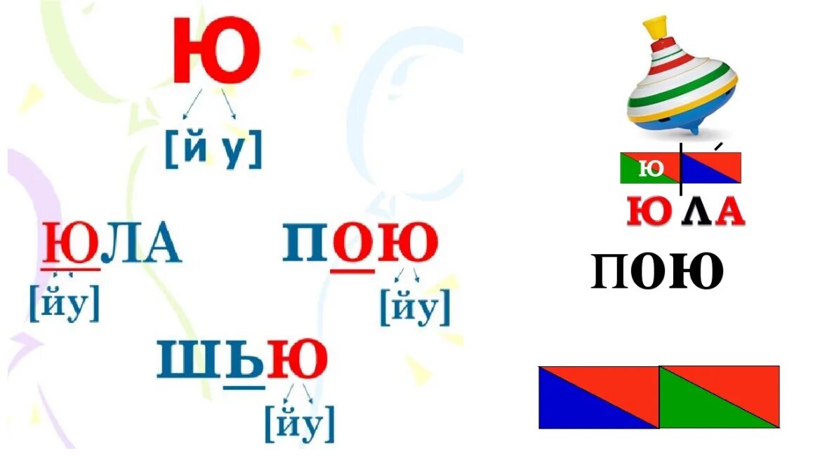 Слово юла по слогам. Звук и буква ю. Буква ю схема звука. Чтение с буквой ю для дошкольников. Обучение грамоте буква ю.