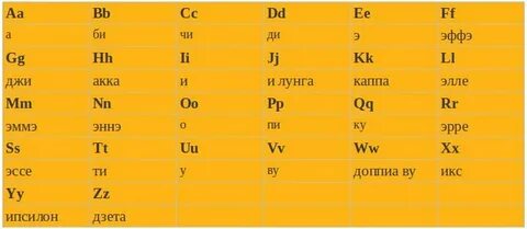 Как звучит итальянский язык