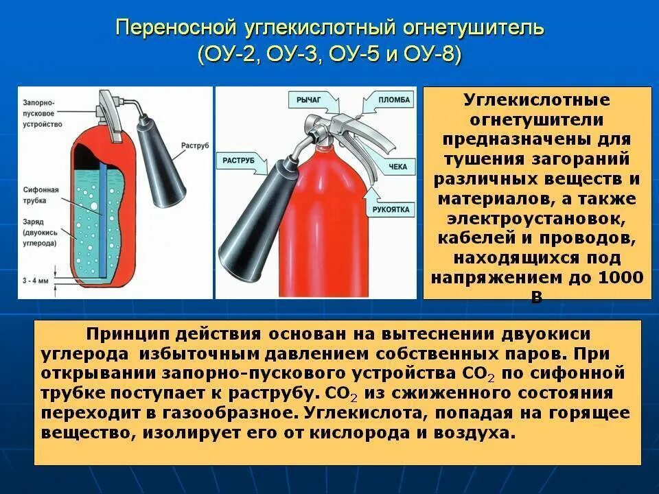 Углекислотный огнетушитель подлежит перезарядке. Принцип действия огнетушителя ОУ-5. Технические данные огнетушителей оу2. Принцип огнетушителя оу5. Огнетушитель углекислотный ОУ-2.