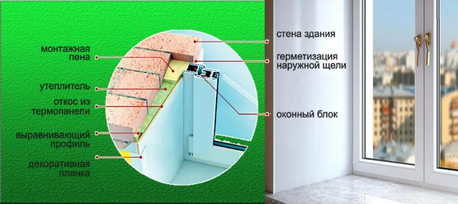 Откосы из гипсокартона: оконные и дверные своими руками