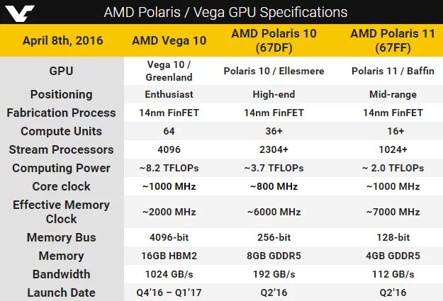 Polaris Vega AMD. Терафлопс видеокарт. AMD Radeon Vega 8 2гб gddr4. 1050 Терафлопс.