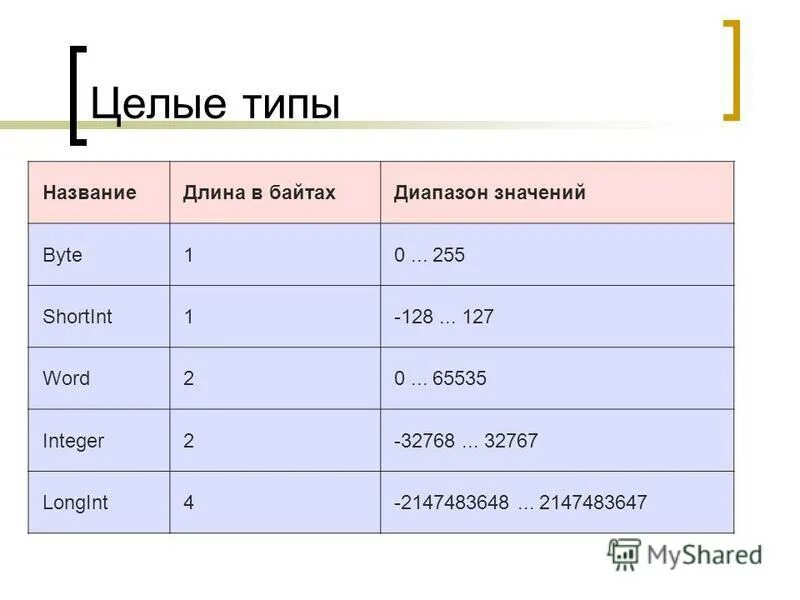 Величиной целого типа является марка